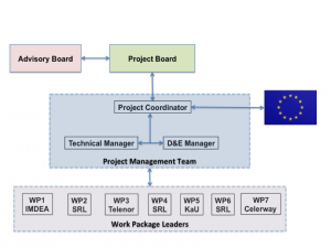 management_organization
